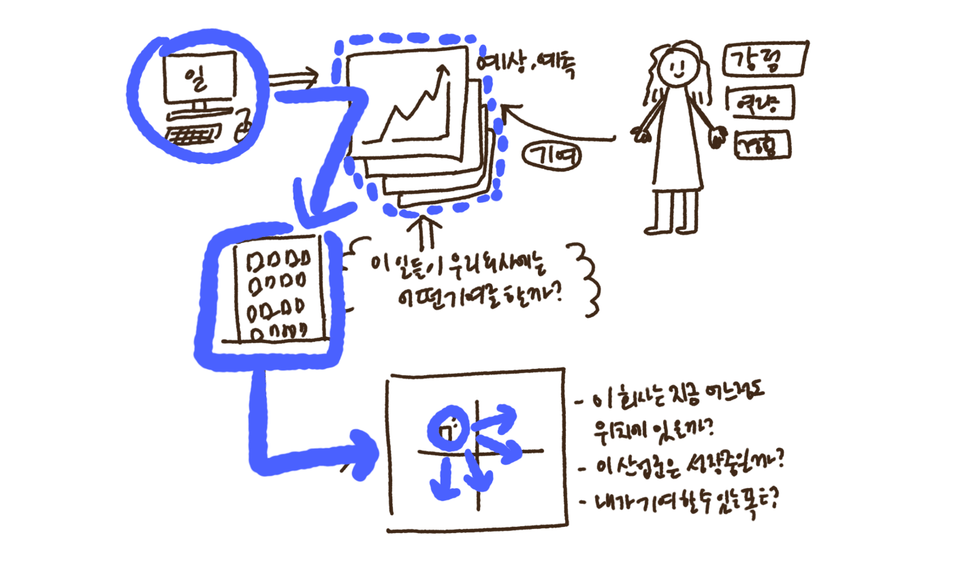 산업에 대한 이해에 대한 그림